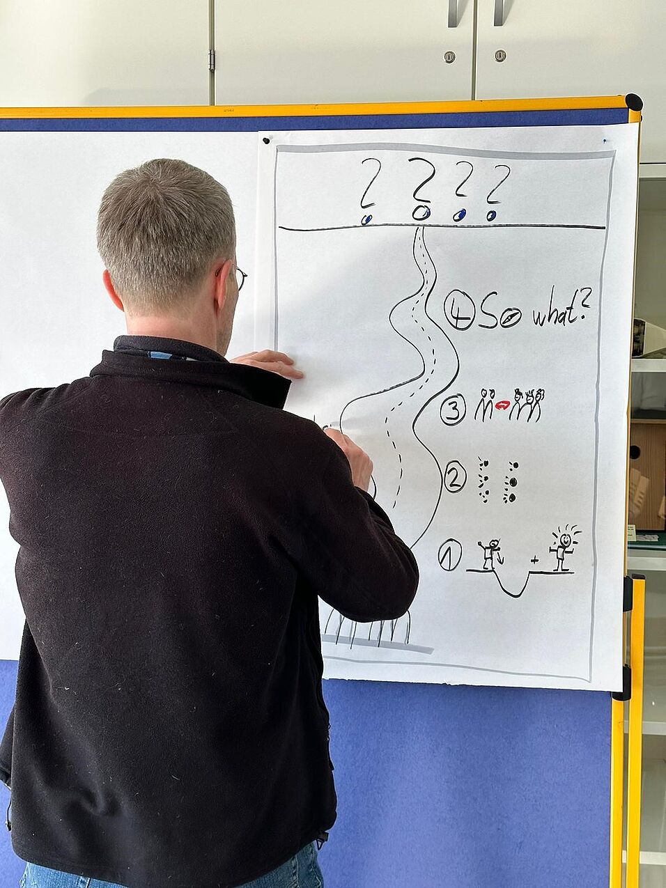 Stefan Padberg in front of flipchart-painting.